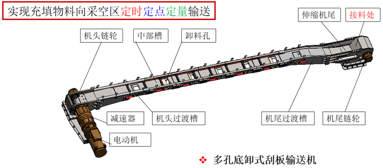 多孔底卸式輸送機(jī)1.jpg